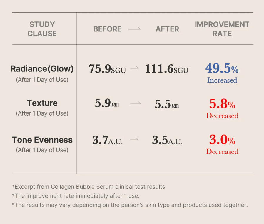 Medicube Collagen Glow Bubble Serum (100mL)